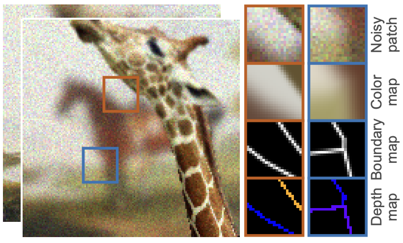 Blurry-Edges project logo