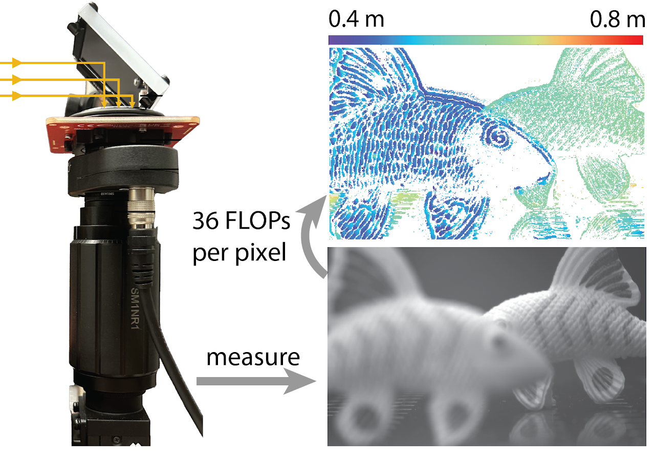 Depth from Coupled Optical Differentiation project logo