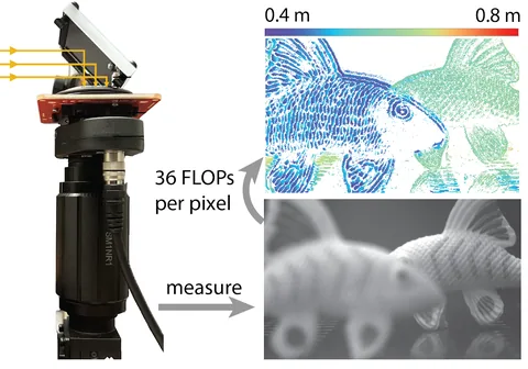 Depth from Coupled Optical Differentiation project teaser